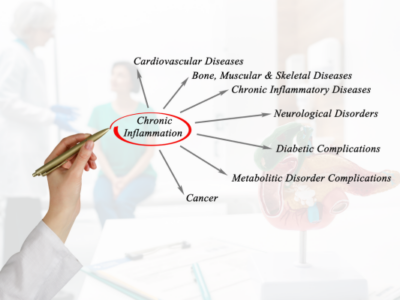 ¿Qué es la inflamación y por qué afecta tu bienestar diario?